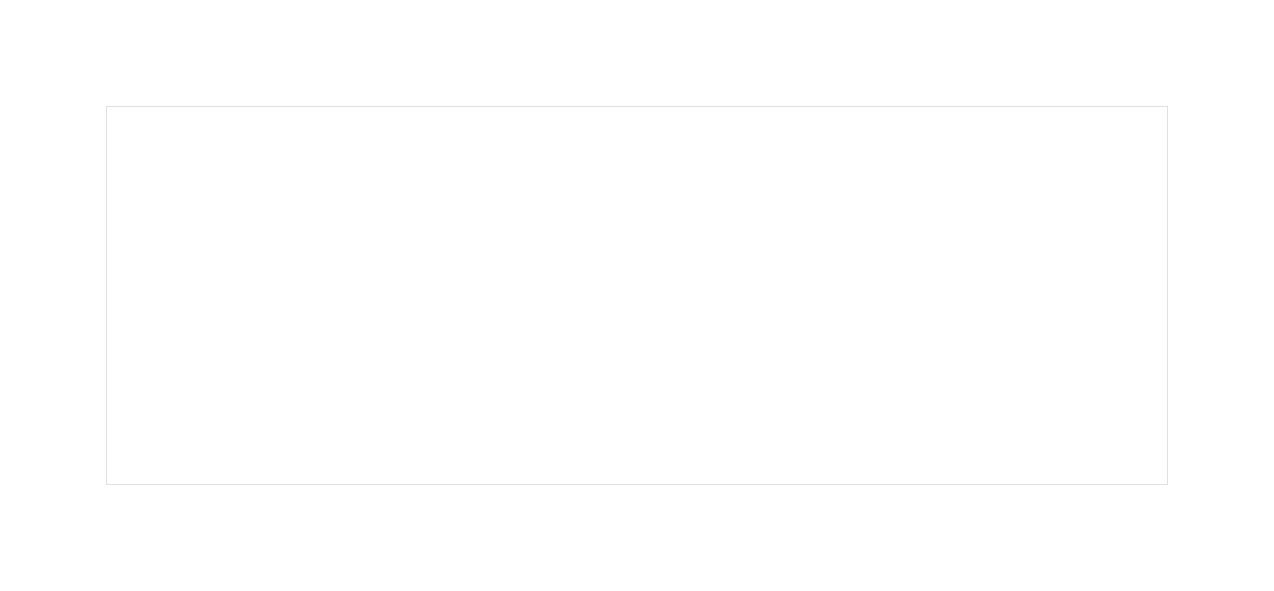 Angelina