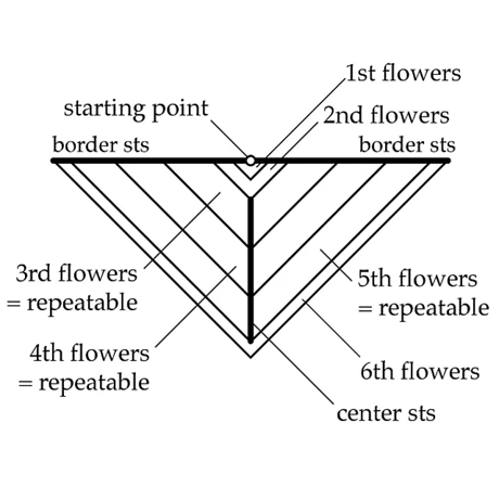 【PDF pattern】En./Bloom BloomーMystery flower shawl by Midori Hirose