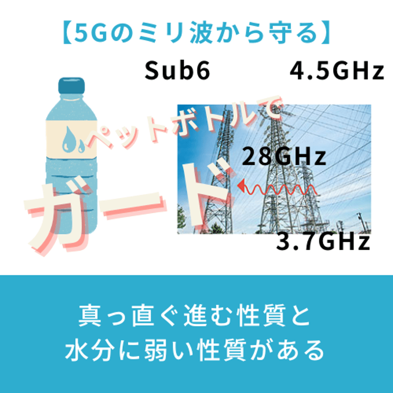 Therapy Shower 浴室用シャワー#素粒水 セラピーシャワー（素粒水） | GOVVI α JAPAN