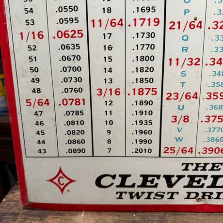 Vintage CLEVELAND TWIST DRILL CO. 看板 21-17