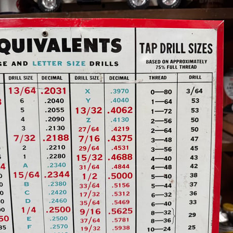 Vintage CLEVELAND TWIST DRILL CO. 看板 21-17