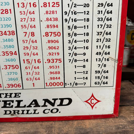 Vintage CLEVELAND TWIST DRILL CO. 看板 21-17