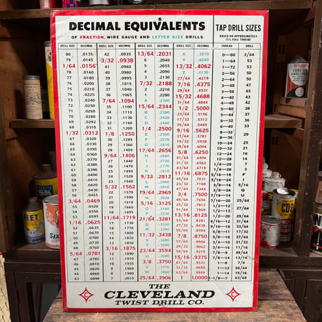 Vintage CLEVELAND TWIST DRILL CO. 看板 21-17