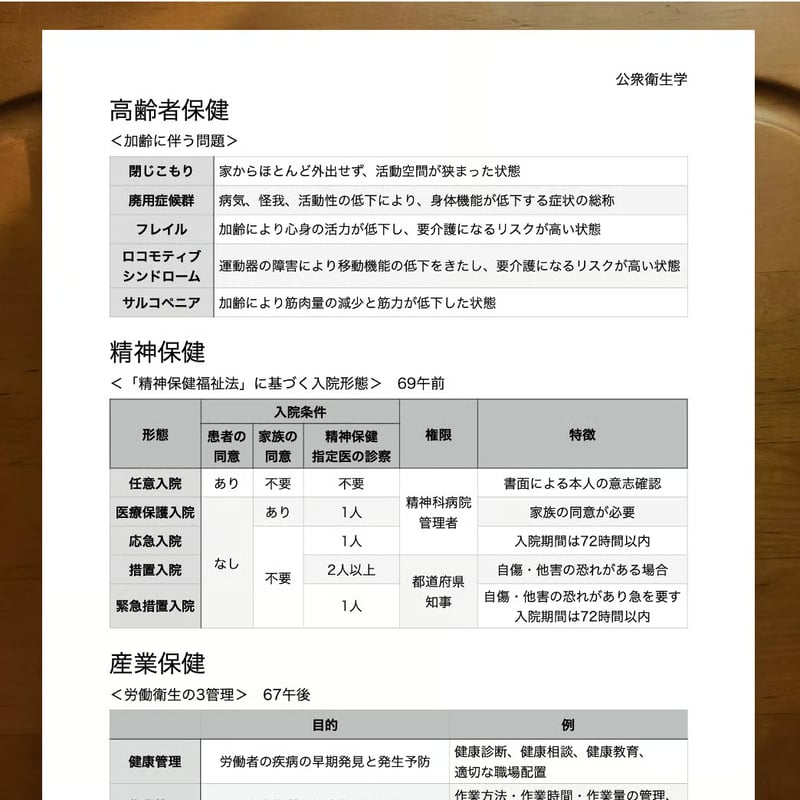 第72回 臨床検査技師国家試験 完全対策書 | 図解式勉強法