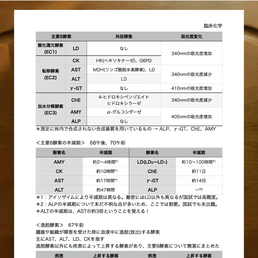 第72回 臨床検査技師国家試験 完全対策書 | 図解式勉強法