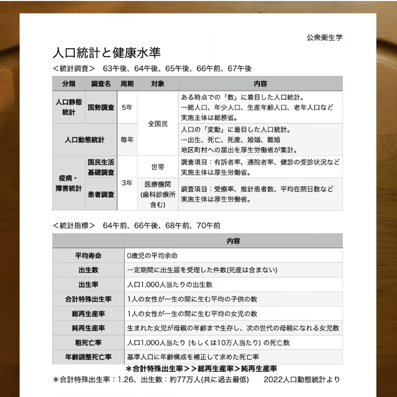 第71回 臨床検査技師国家試験 完全対策書 | 図解式勉強法 第71回 臨床検査技師国家試験 完全対策書 | 図解式勉強法