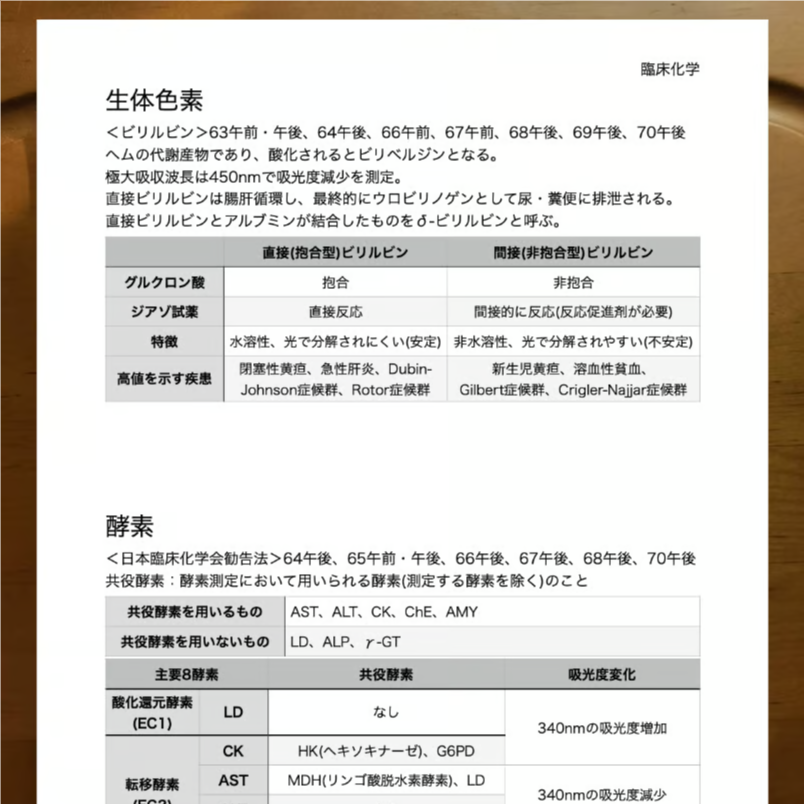 第71回 臨床検査技師国家試験 完全対策書 | 図解式勉強法