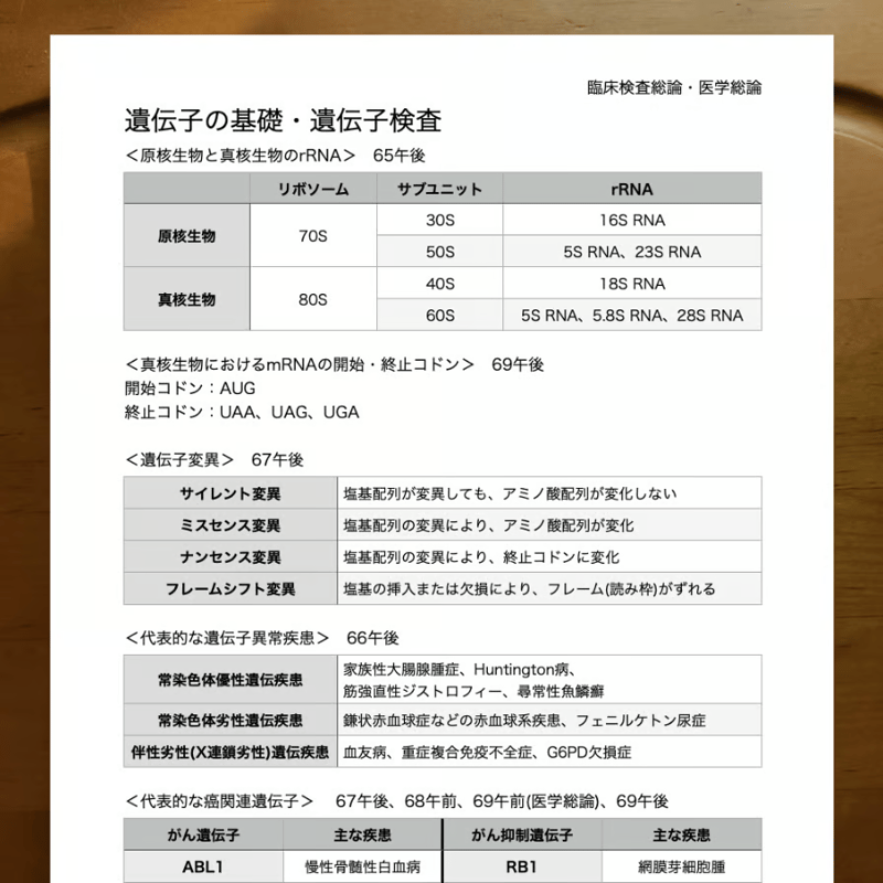 第71回 臨床検査技師国家試験 完全対策書 | 図解式勉強法 第71回 臨床検査技師国家試験 完全対策書 | 図解式勉強法