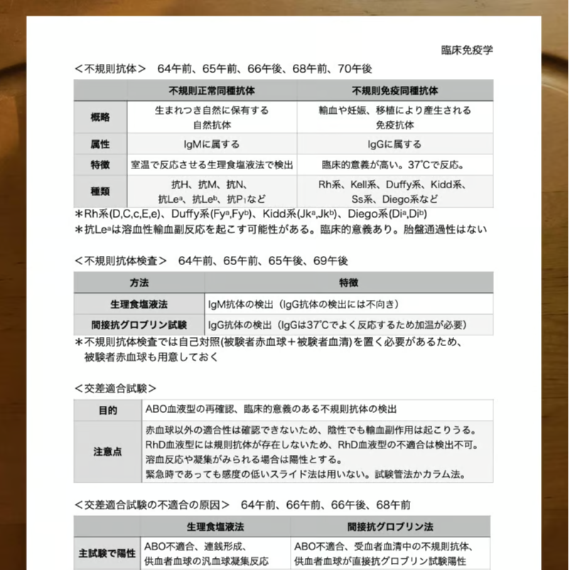 第71回 臨床検査技師国家試験 完全対策書 | 図解式勉強法