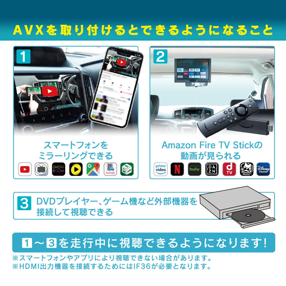 ディスプレイオーディオ用外部入力アダプター AVX02 | CAYENNE WEB STORE