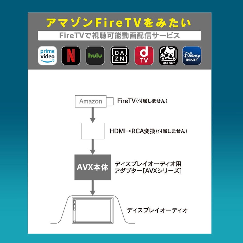 ディスプレイオーディオ用外部入力アダプター AVX02 | CAYENNE WEB STORE