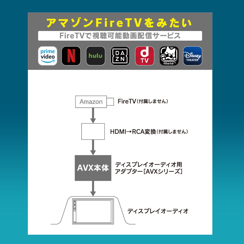ディスプレイオーディオ用外部入力アダプター AVX02 | CAYENNE WEB STORE