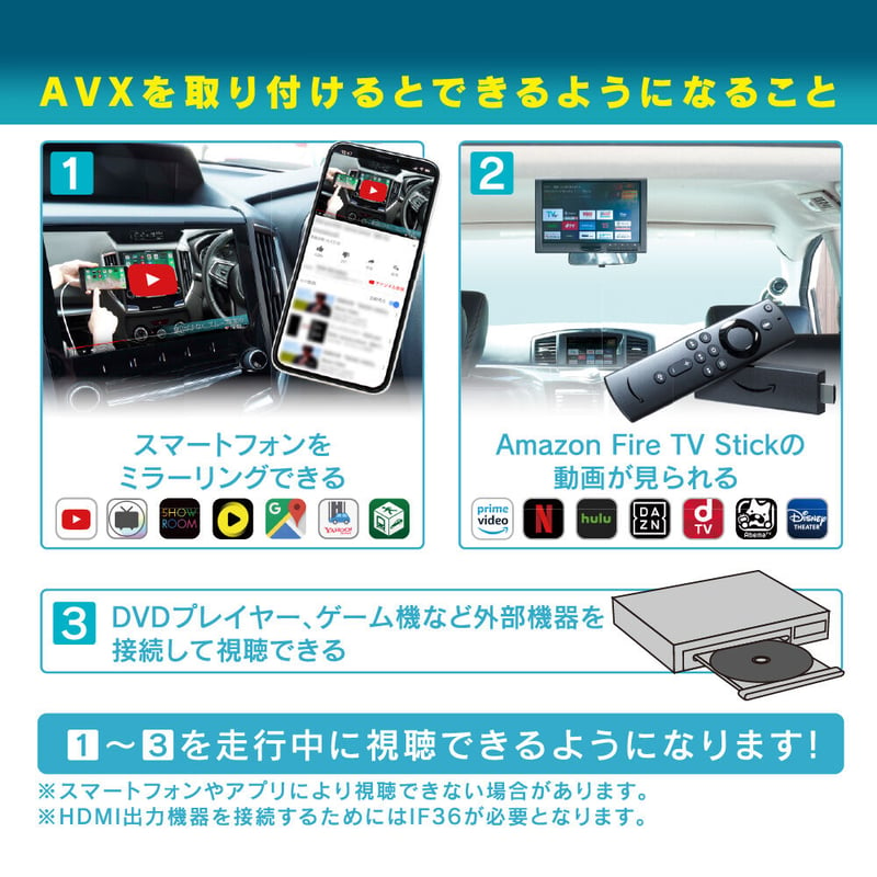 ディスプレイオーディオ用外部入力アダプター AVX05 | CAYENNE WEB STORE