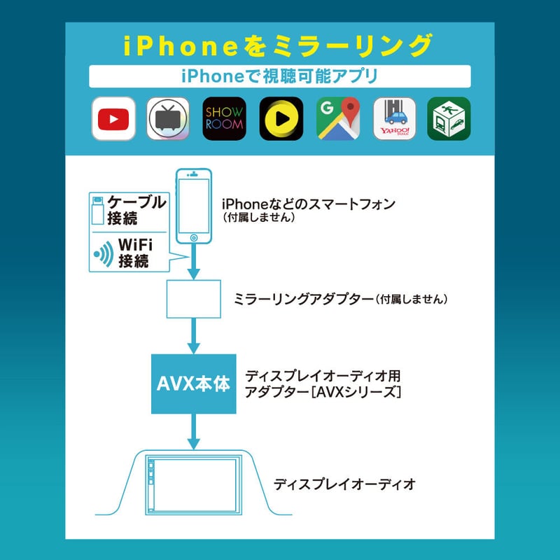 ディスプレイオーディオ用外部入力アダプター AVX02 | CAYENNE WEB STORE