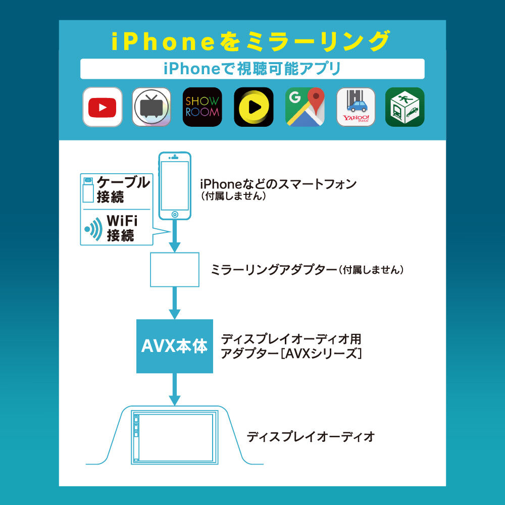 ディスプレイオーディオ用外部入力アダプター AVX02 | CAYENNE WEB STORE