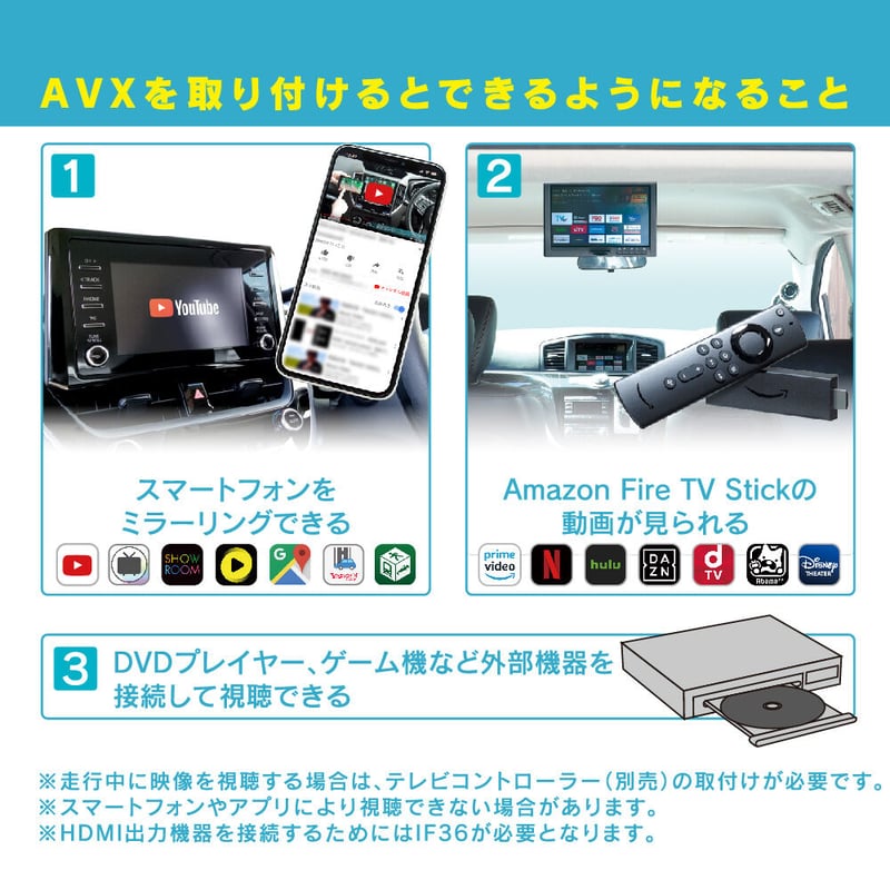 ディスプレイオーディオ用(純正CD/DVDデッキ装着車) 外部入力