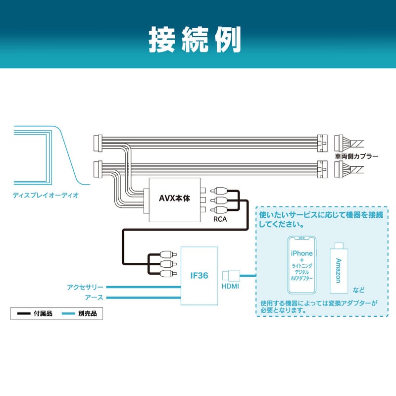 ディスプレイオーディオ用外部入力アダプター AVX02 | CAYENNE WEB STORE