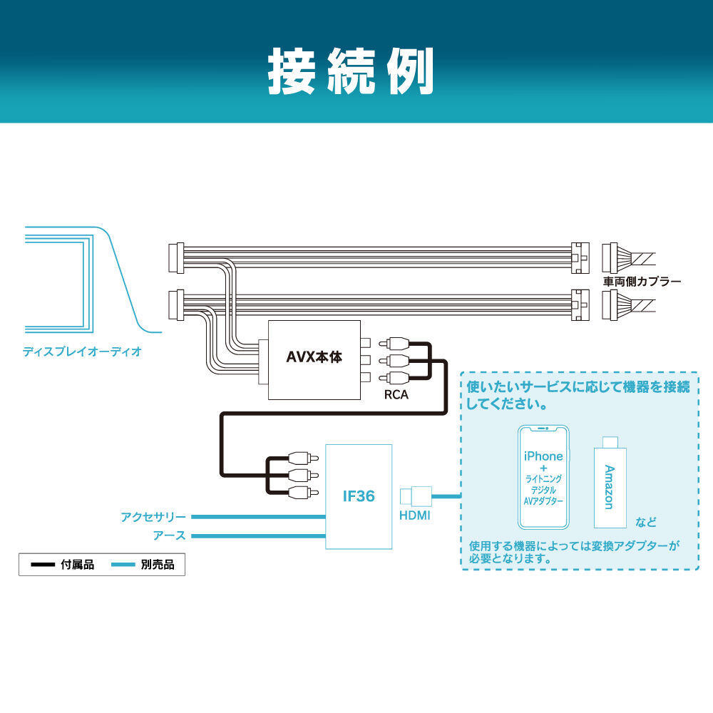 ディスプレイオーディオ用外部入力アダプター AVX02 | CAYENNE WEB STORE