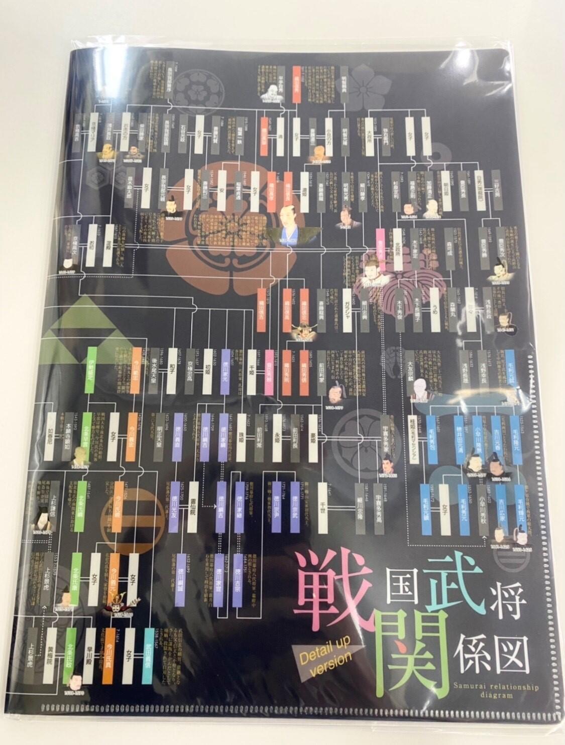 戦国武将関係図 ダブルポケットクリアファイル | 福知山観光協会