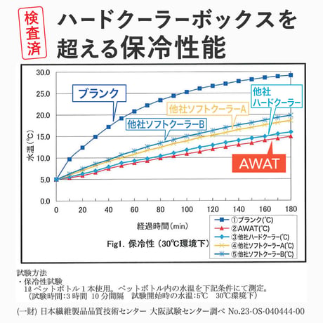 AWAT クーラーボックス (AP-625506)