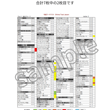 1100項目テスト