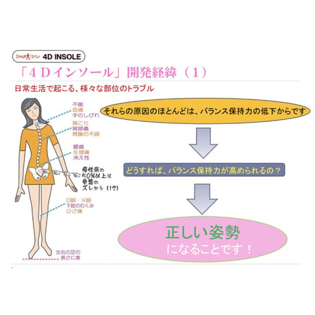 4Dインソール2セット