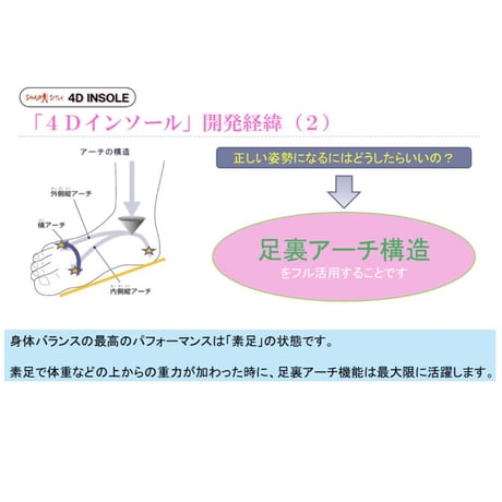 4Dインソール2セット