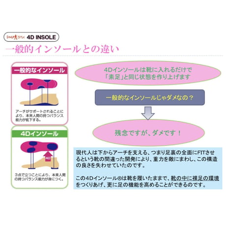 4Dインソール2セット