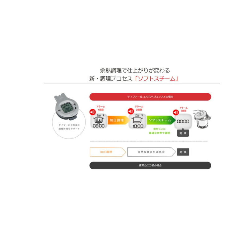 T-fal/T-FAL/ティファール】 エクスペリエンス+ 圧力 鍋6L T-fal/T-FAL/ティファール】 エクスペリエンス+ 圧力 鍋6L
