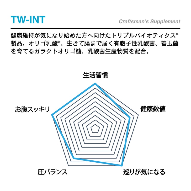 TW-INT【生活習慣バランスサポート】180錠入 目安6錠/日 | TWORKS ONLIN...