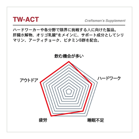 TW-ACT　【ハードワーカーのサポート】28粒入 1日4粒目安