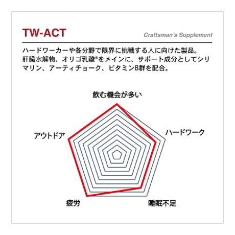 TW-ACT【ハードワーカーのサポート】　120粒入 1日4粒目安