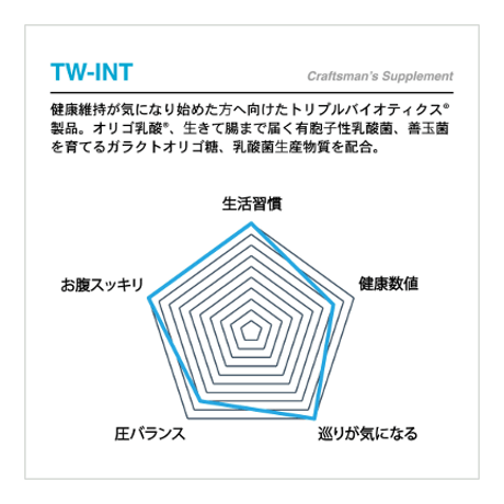 TW-INT【生活習慣バランスサポート】180錠入 1日6錠目安