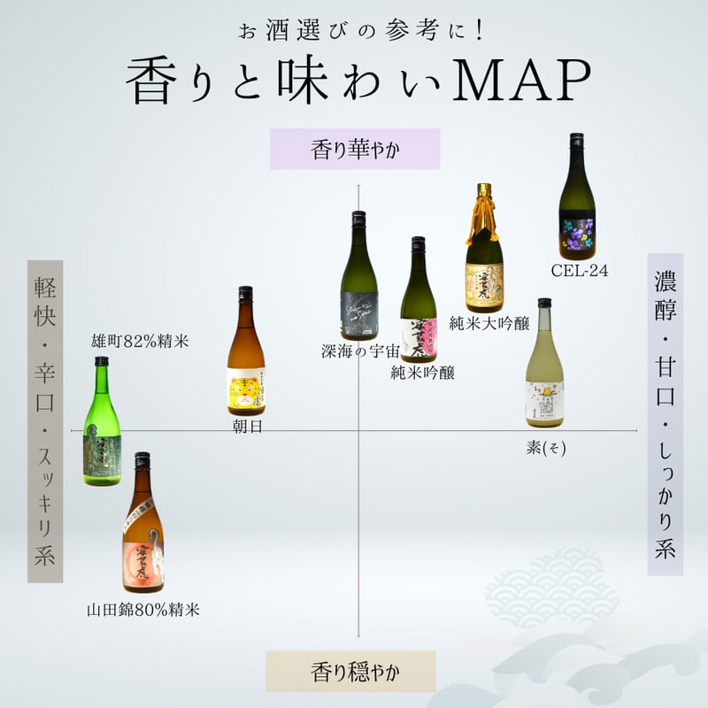 安芸虎 CEL-24 純米大吟醸 720ml | 【公式通販】安芸虎 オンライン