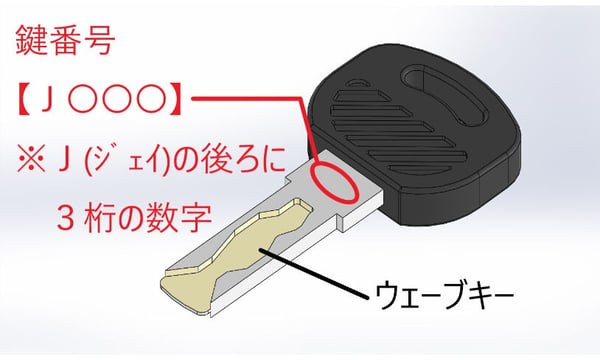 J&C スペアキー直送サービス
