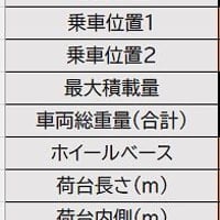 アルファロメオ ワークショップマニュアル Yahoo!オークション