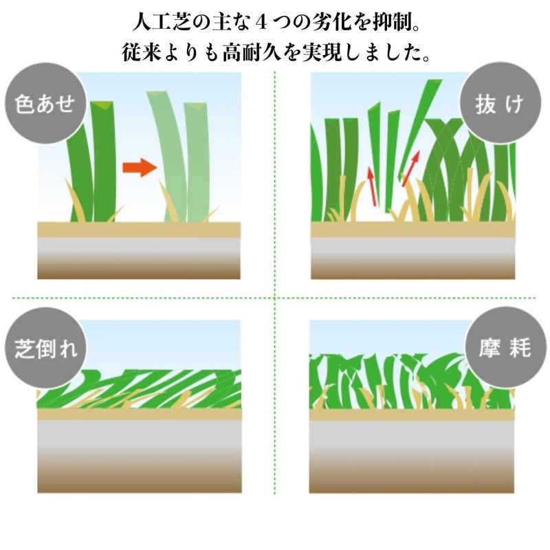 人工芝 54cm×4m クローバー＊ターフ あそびタイプ　お値下げ CLOVERTURF（クローバーターフ）人工芝／あそびタイプ／2m×10m