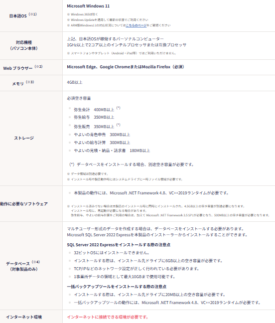 弥生会計 04 プロフェッショナル Amazon.co.jp: 弥生会計 26 プロフェッショナル 2U 通常版 : PCソフト