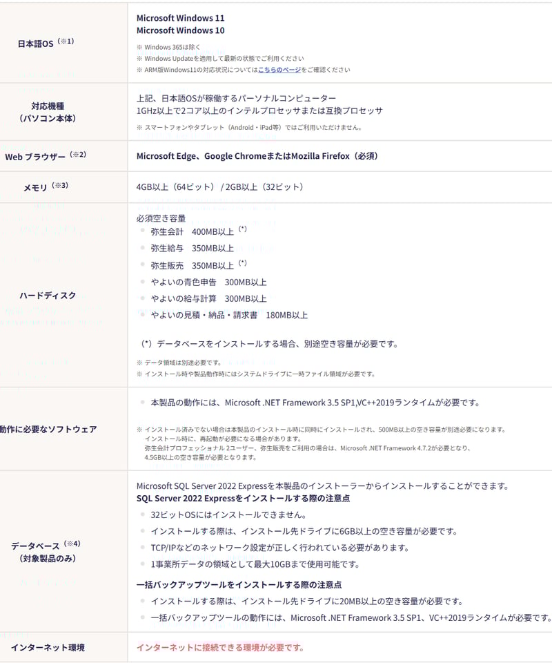 弥生販売23スタンダード Amazon.co.jp: 弥生 弥生販売 23 スタンダード 通常版 : PCソフト