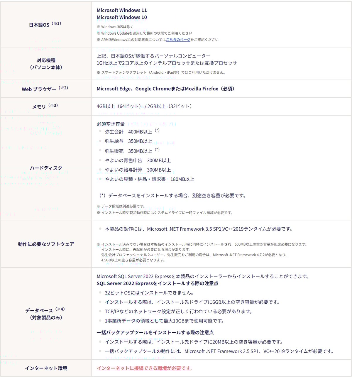 弥生販売25 プロフェッショナル（2ユーザー） | YMGSOFT OnlineShop