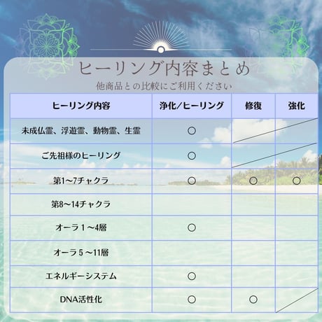 負のエネルギーから解き放つDNA修復（松果体活性）