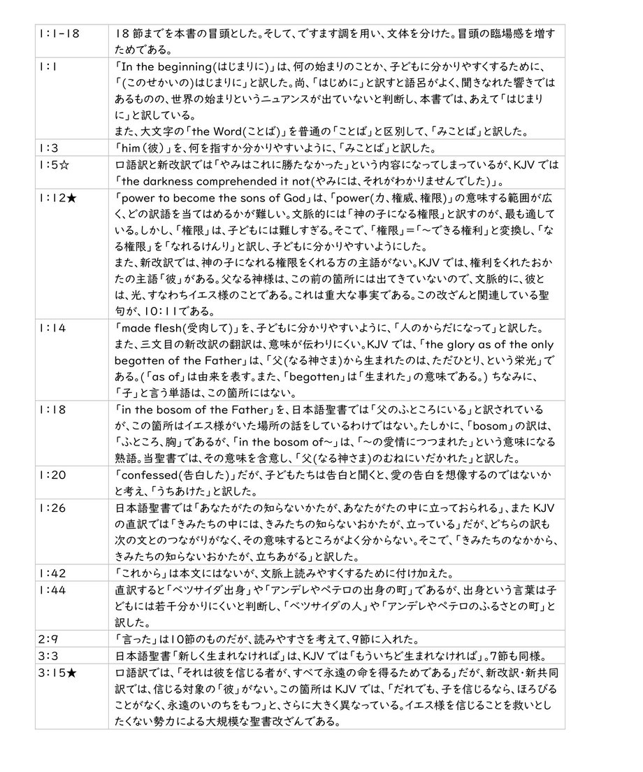 653e9a1459739803cd7b211c