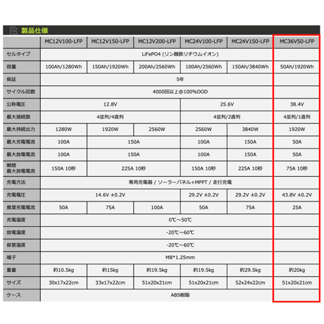 【5年保証】Multi Cube　MC36V50-LFP（ディープサイクルバッテリー）