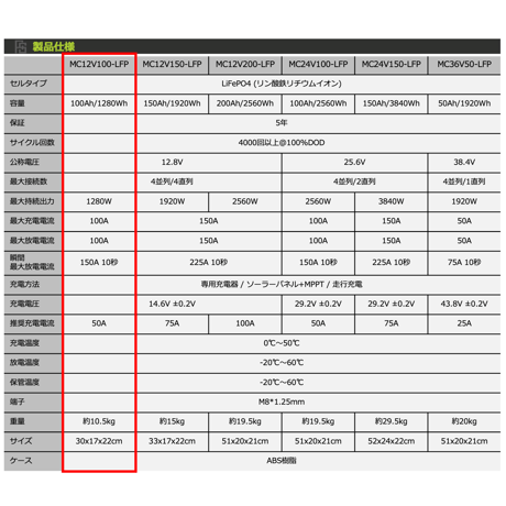 【5年保証】Multi Cube　MC12V100-LFP（ディープサイクルバッテリー）