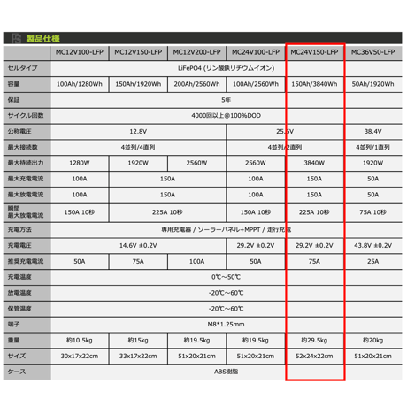 【5年保証】Multi Cube　MC24V150-LFP（ディープサイクルバッテリー）