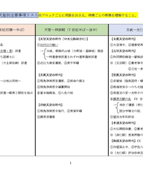 遠の日本史講座」教材販売所