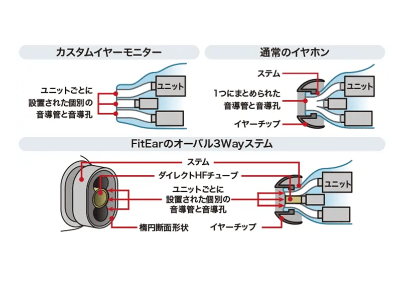 FitEar TG334 ユニバーサル 付属品完備 動作確認済 即発送 FitEar TG334 ユニバーサル 付属品完備 動作確認済 即発送