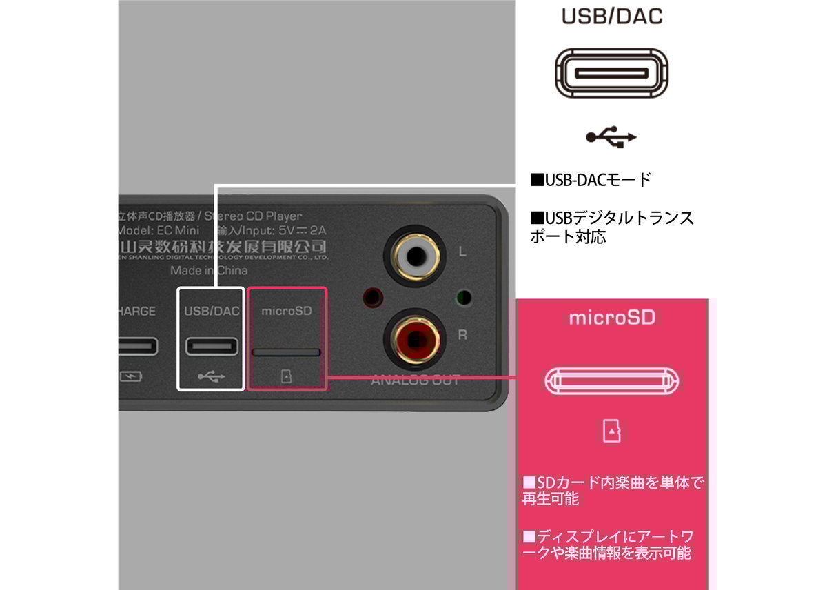 SHANLING EC Mini 4.4mm対応フルバランスポータブルCDプレーヤー