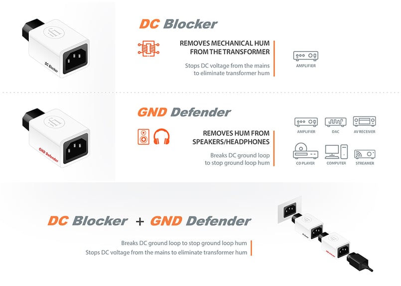 iFi audio DC Blocker ハムノイズ、トランス鳴きを除去する iFi audio DC Blocker ハムノイズ、トランス鳴きを除去する