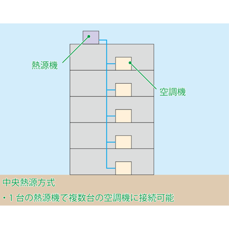 エアコンと空調機の違い_ai